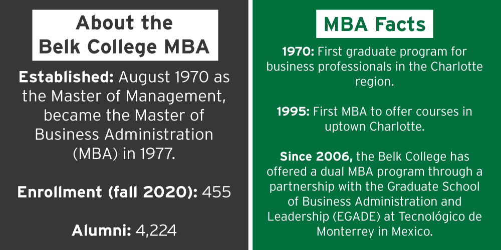 MBA Rankings and Facts